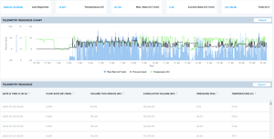 FieldTracker